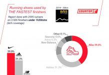 Nike, la marca favorita de los corredores más rápidos en la Behobia San Sebastián