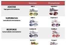 Adidas Supernova Glide 4
