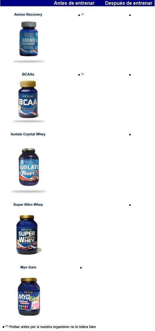 Usos de cada producto