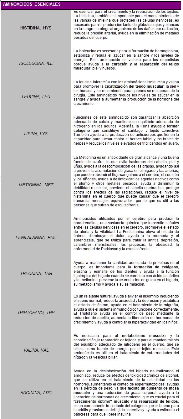 aminoácidos esenciales