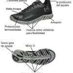 Under Armour Micro G Spine Tecnologías