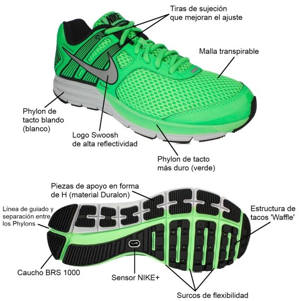 Nike Zoom Structure+ 16 - Tecnologías