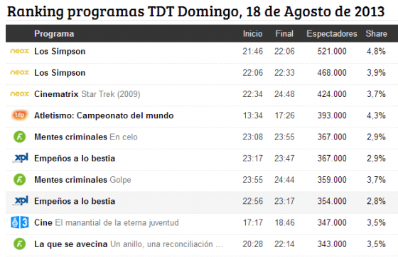 TDP domingo 1