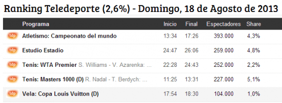 TDP domingo 2