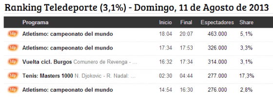 TDP domingo