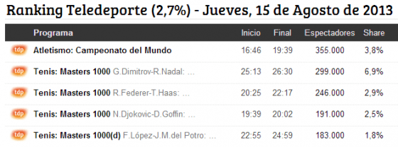 TDP jueves