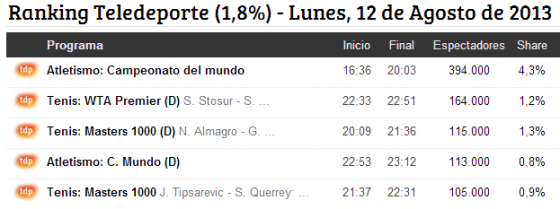 TDP lunes