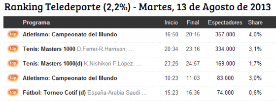 TDP martes1
