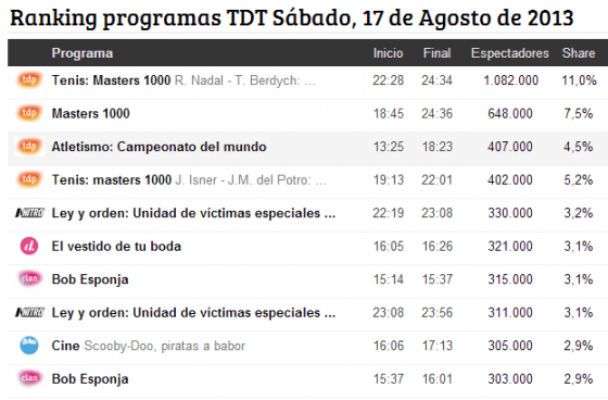 TDP sabado 1