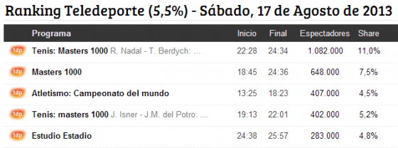 TDP sabado 2