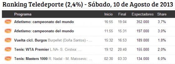 TDP sábado