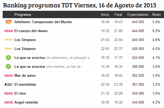 TDP viernes 1