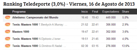 TDP viernes 2