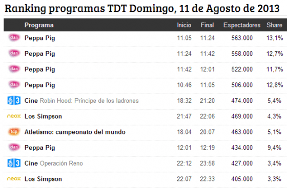 ranking domingo