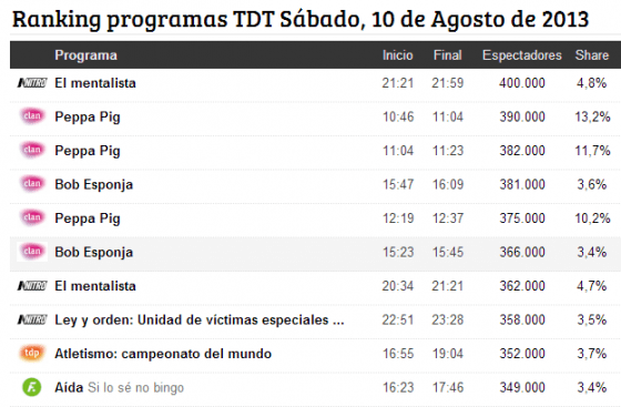 ranking sabado