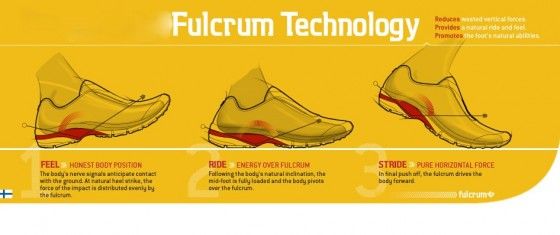 Karhu-Fast-3-Fulcrum-Ride-4