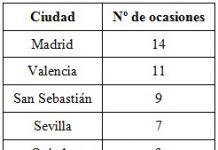 Sabadell, sede del 50º Campeonato de España en Pista Cubierta