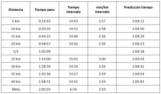 Kenenisa Bekele maratón París