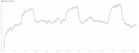 Mio Link Comparativa 3 1