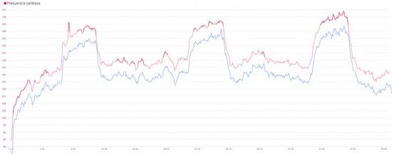 Mio Link Comparativa 3 2