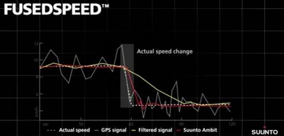 fusespeed 700x337