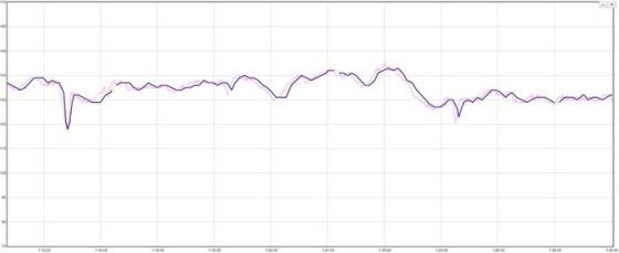 Garmin 225 - Comparativa FC
