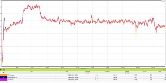 Garmin 225 - Comparativa FC