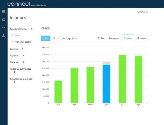 garmin-225-informe-actividad
