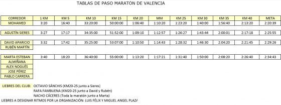 Tabla de tiempos de paso