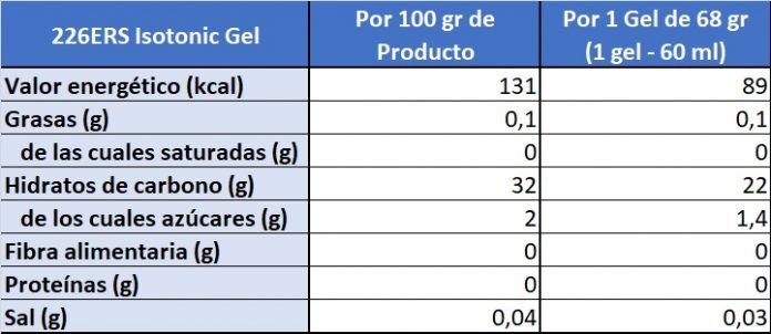 226ERS High Energy Gel ISO Info Nutricional