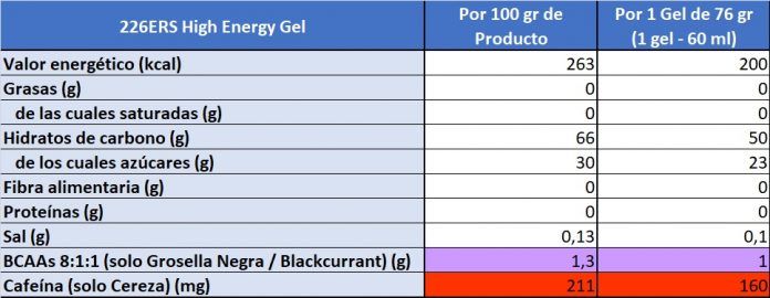 226ERS High Energy Gel Info Nutricional