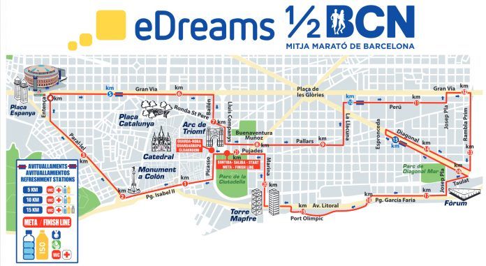 Mitja Marato Barcelona recorrido