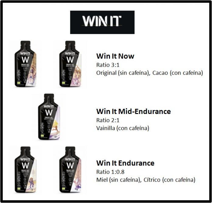 Win It Energy Gel Gama Geles