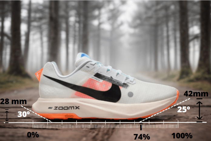 Nike Ultrafly