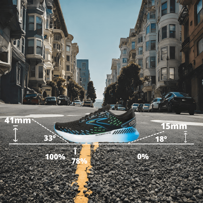 Brooks Glycerin GTS 20