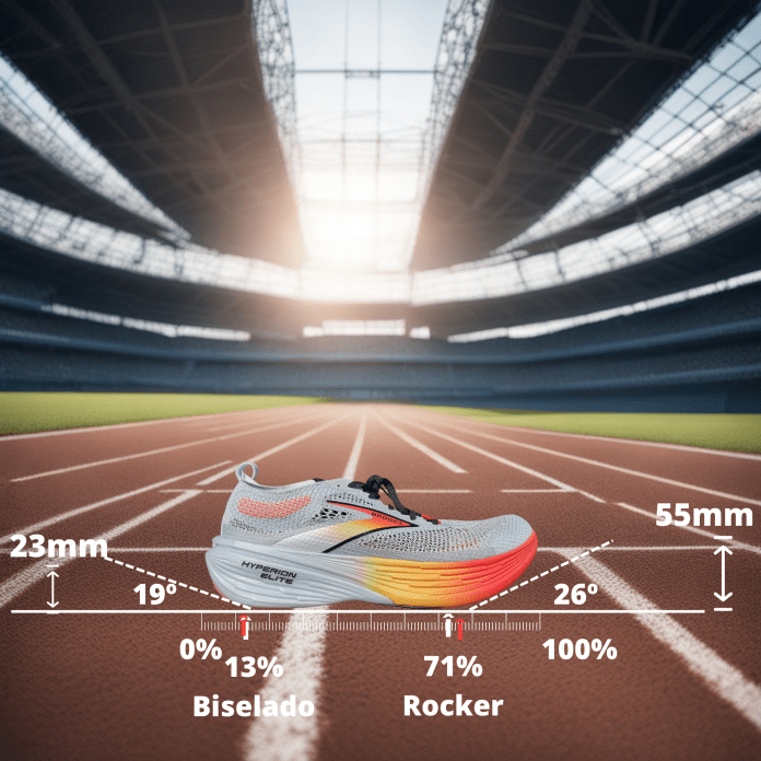Brooks Hyperion Elite 4