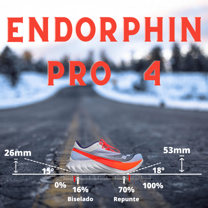 Saucony Endorphin Pro 4