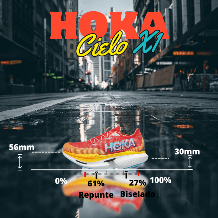 HOKA Cielo X1