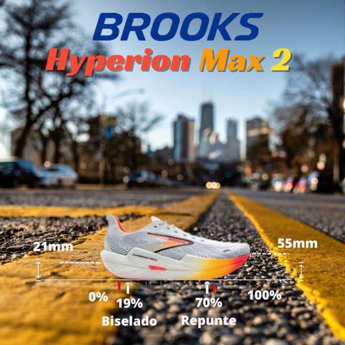Brooks Hyperion Max 2