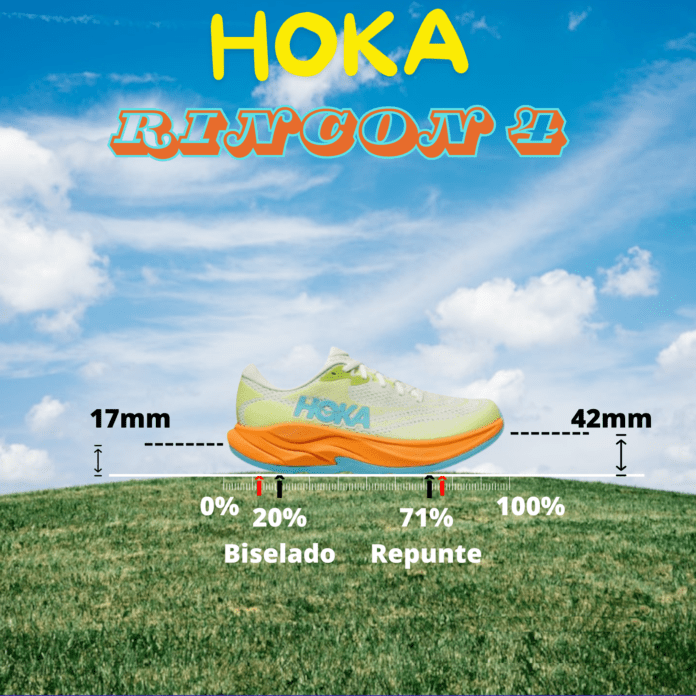 HOKA Rincon 4