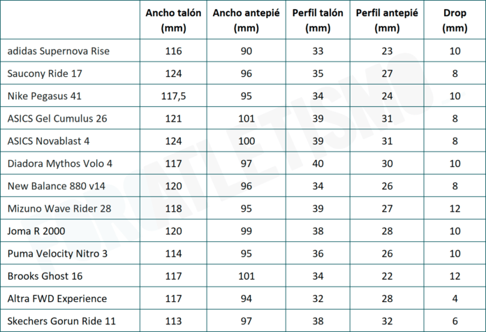 Top 13 zapatillas neutras 2024