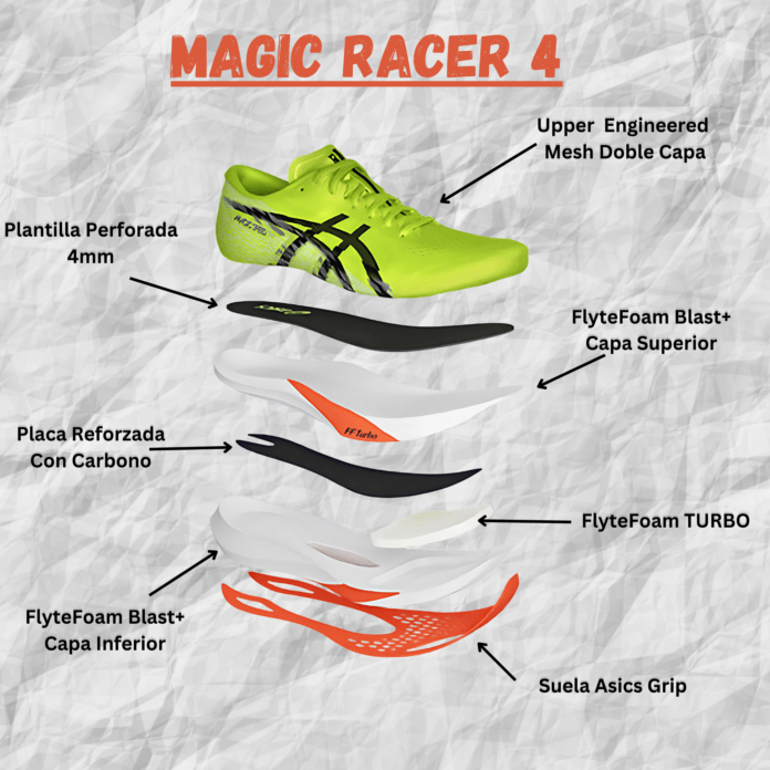 ASICS Magic Speed 4