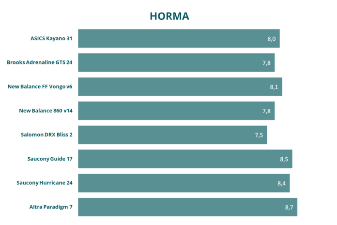 comparativa estabilidad horma