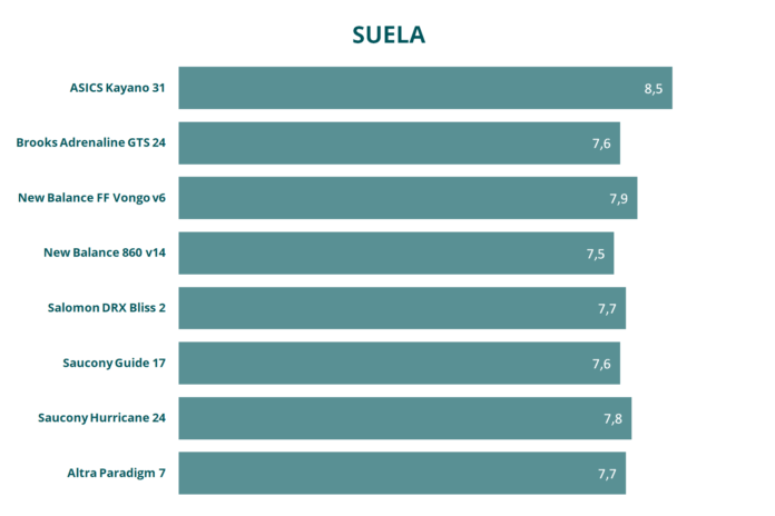 comparativa estabilidad suela