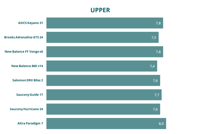 comparativa estabilidad upper