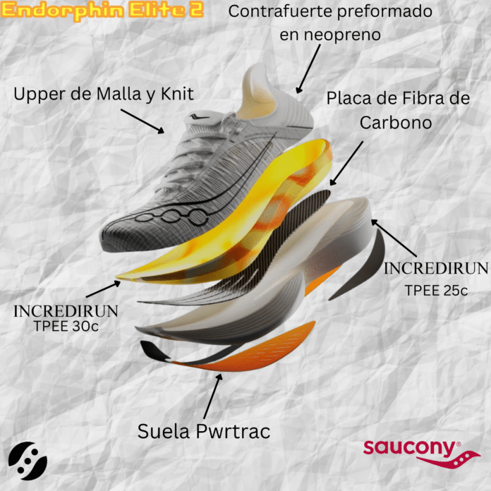 Saucony Endorphin Elite 2