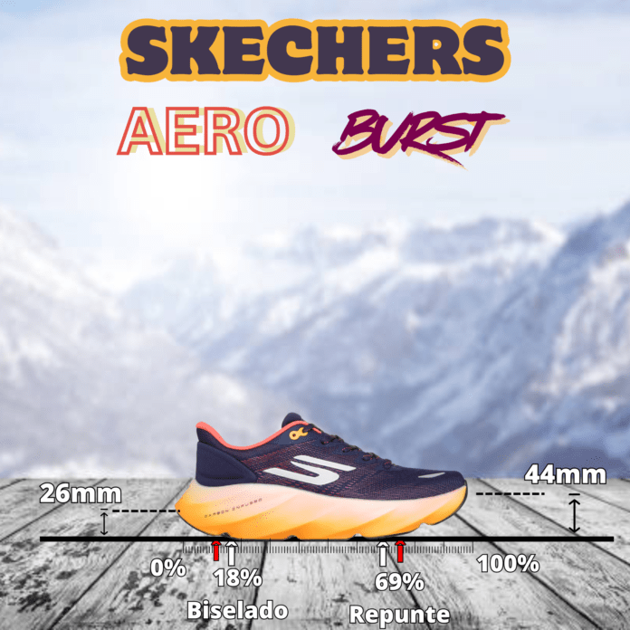 Skechers Aero Burst