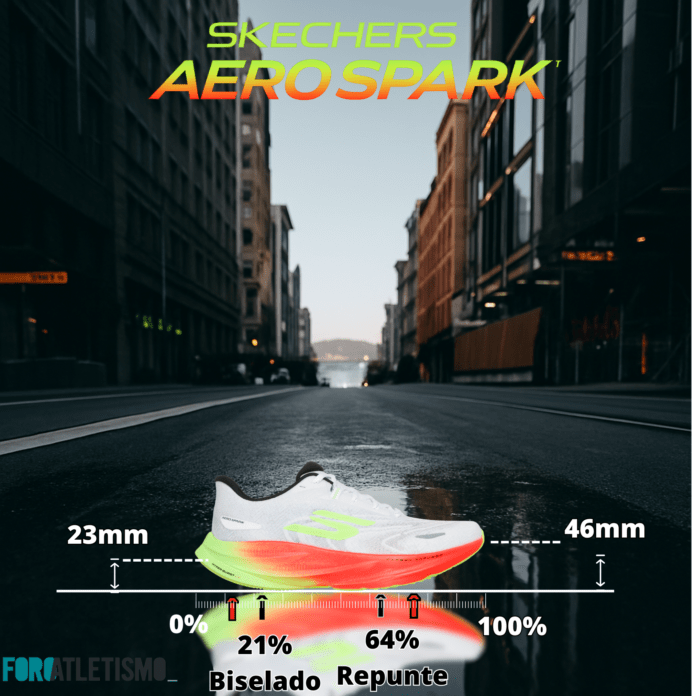 Skechers Aero Spark