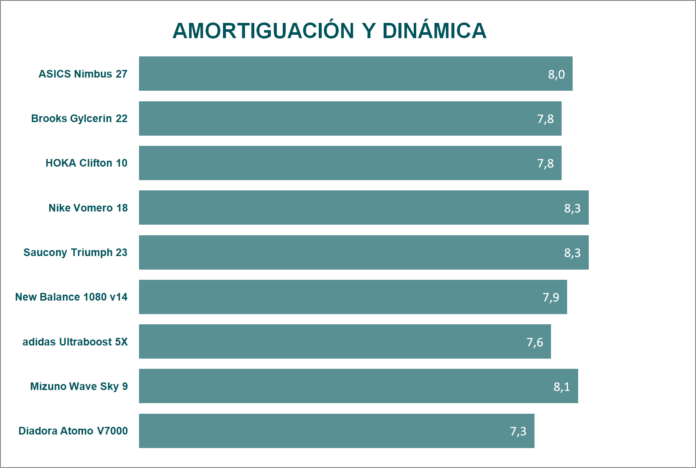comparativa 2025 topeneutras amortiguacion