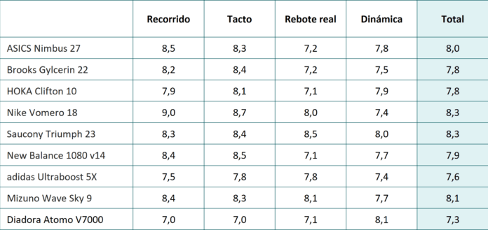 comparativa 2025 topeneutras amortiguacion tabla